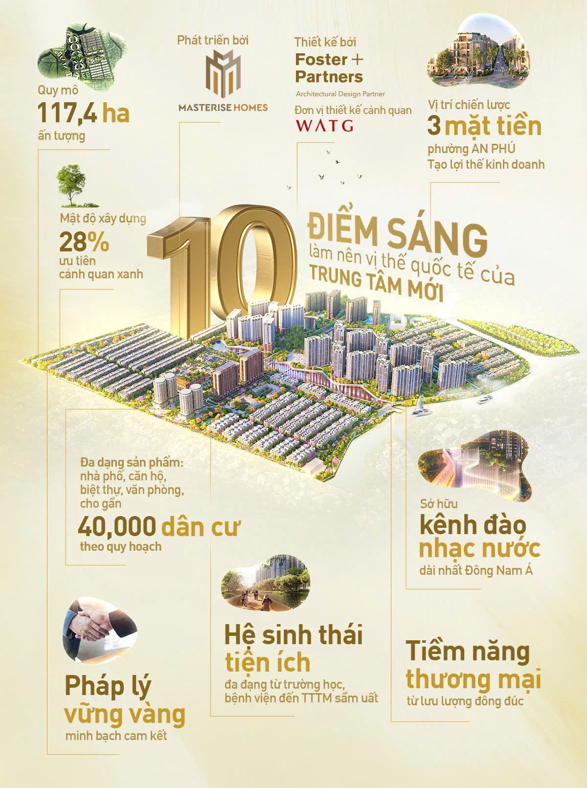 KHU ĐÔ THỊ THE GLOBAL CITY QUẬN 2 ĐƯỢC QUY HOẠCH ĐẠT TIÊU CHUẨN QUỐC TẾ